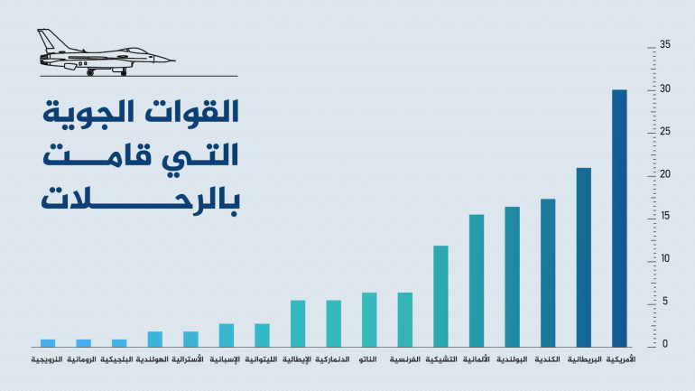 المحتوى: بيانات ملاحية المصدر: وكالة سند + رادار بوكس الملكية الفكرية: خاص