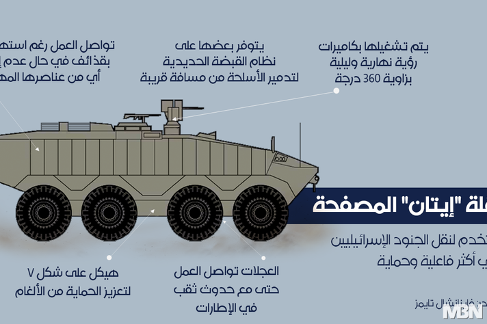  ناقلة إيتان 