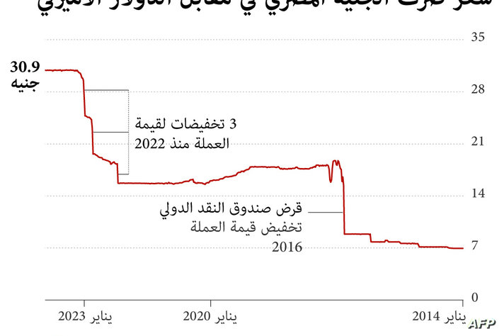 الجنيه المصري