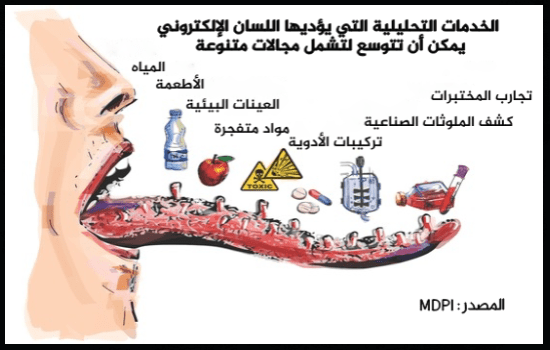 الخدمات التحليلية للسان الإلكتروني