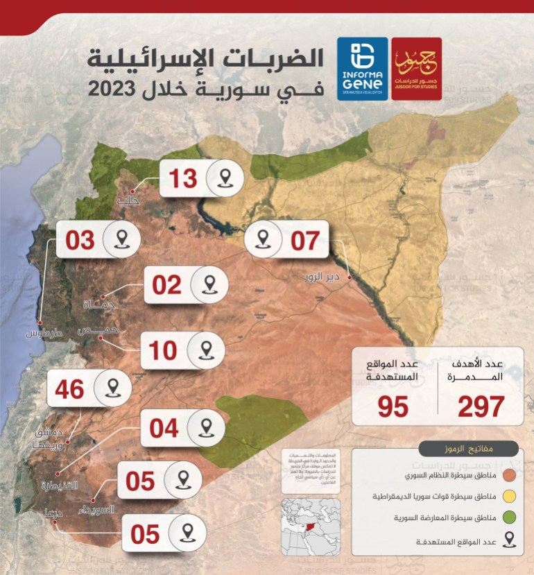 انفوغراف الضربات الإسرائيلية في سوريا خلال ٢٠٢٣ المصدر : جسور للدراسات