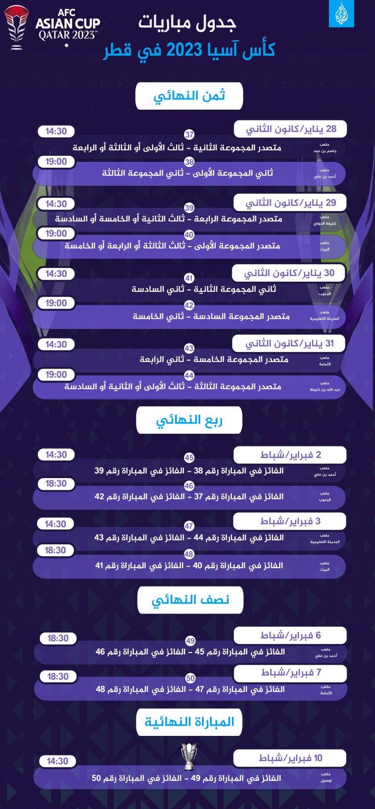 دور الثمانية لكزس آسيا ٢٠٢٣ قطر