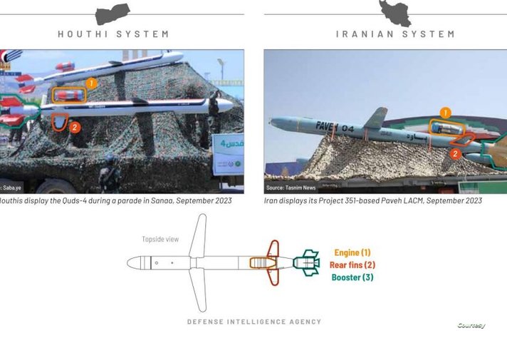 مقارنة لصواريخ كروز الإيرانية والحوثية بحسب تقرير وكالة الاستخبارات الدفاعية الأميركية 