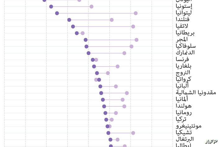 الناتو