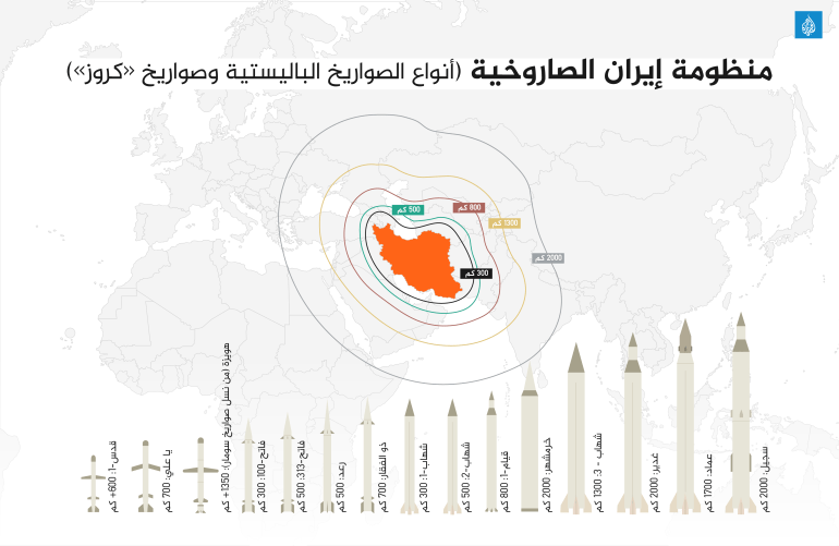 الصواريخ الإيرانية