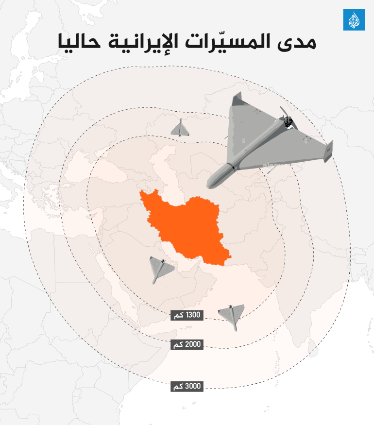 الصواريخ الإيرانية