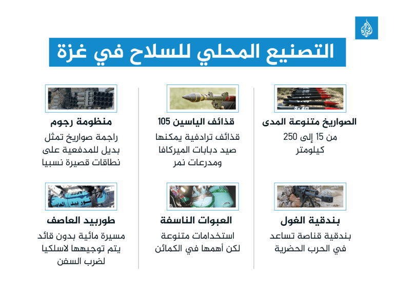 إنفوغراف التصنيع المحلي للسلاح في غزة