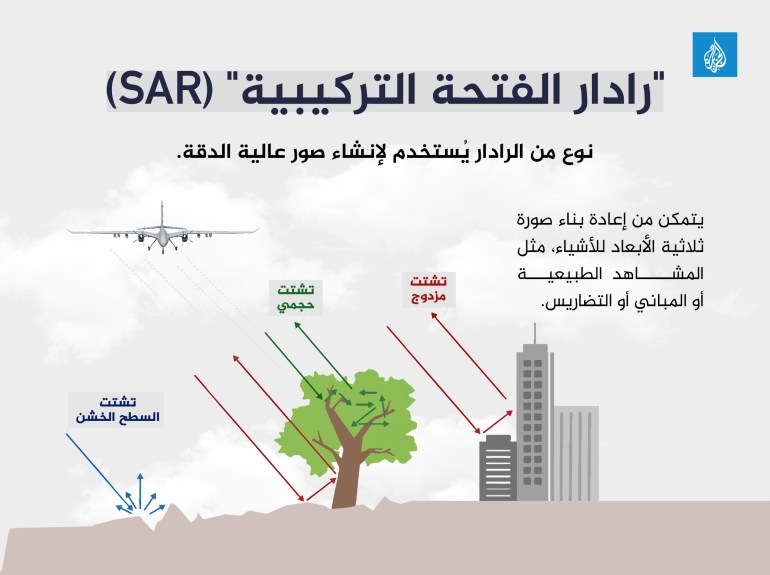 تصميم: "رادار الفتحة التركيبية" (SAR) 