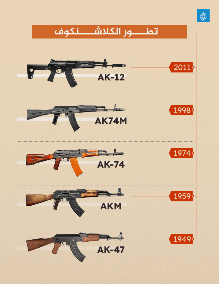 إنفوغراف 2: تطور الكلاشِنكوف