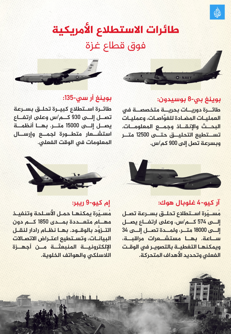 طائرات الاستطلاع الأمريكية فوق قطاع غزة