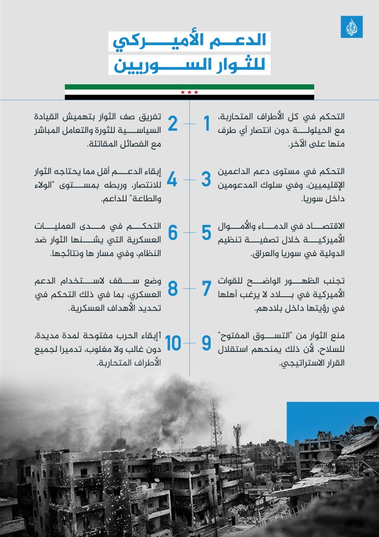 إنفو - الدعم الأميركي للثوار السوريين