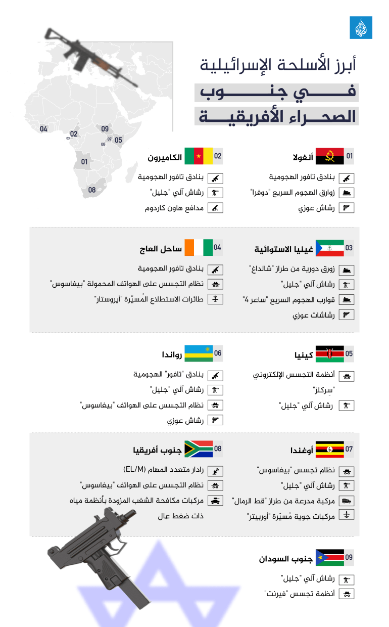 أبرز الأسلحة الإسرائيلية في جنوب الصحراء الأفريقية