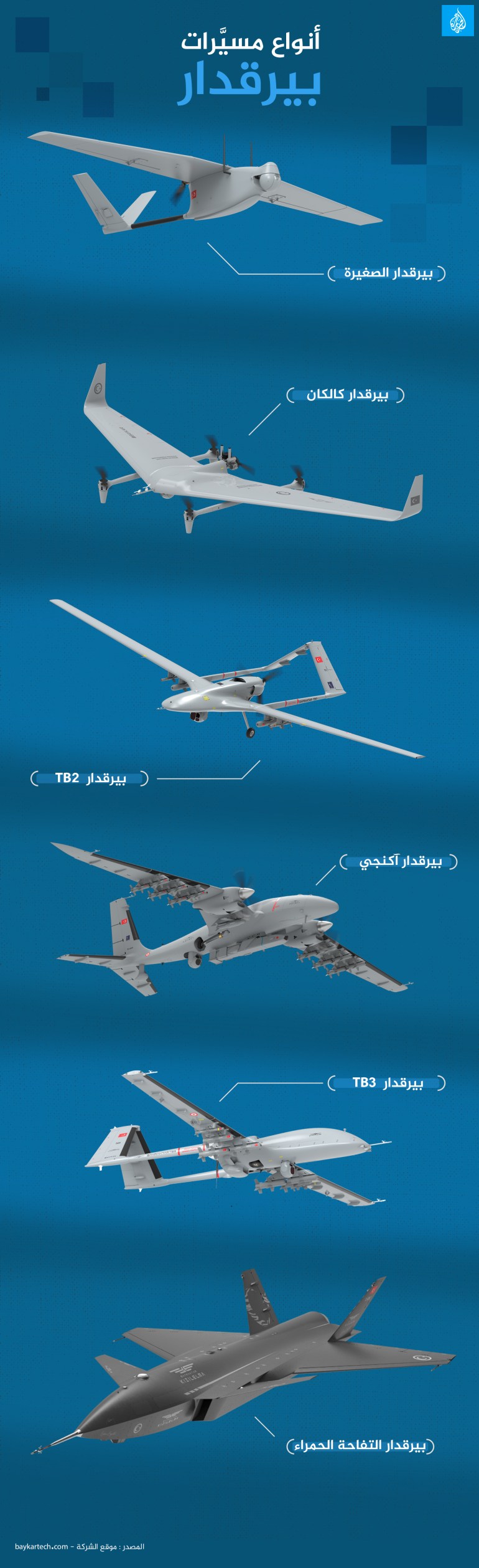 أنواع مسيرات بيرقدار (الجزيرة)